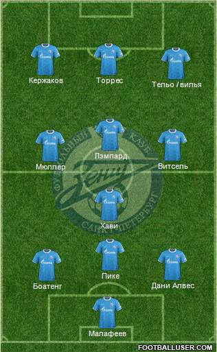 Zenit St. Petersburg Formation 2012