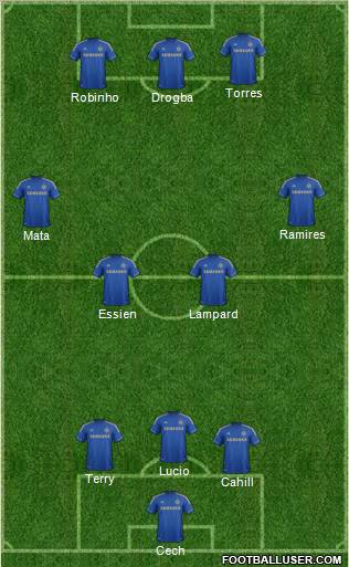 Chelsea Formation 2012