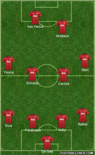 Manchester United Formation 2012