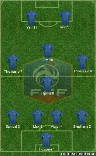 France Formation 2012