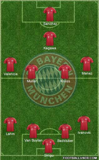 FC Bayern München Formation 2012