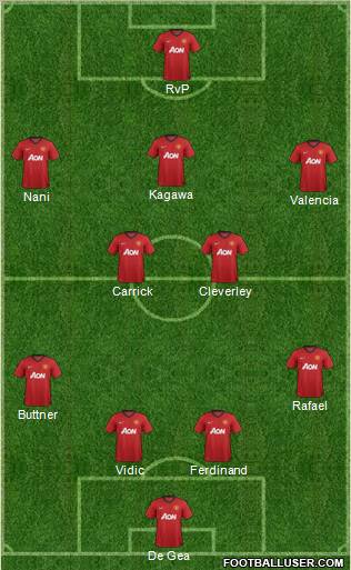 Manchester United Formation 2012