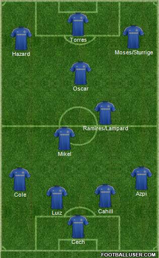 Chelsea Formation 2012