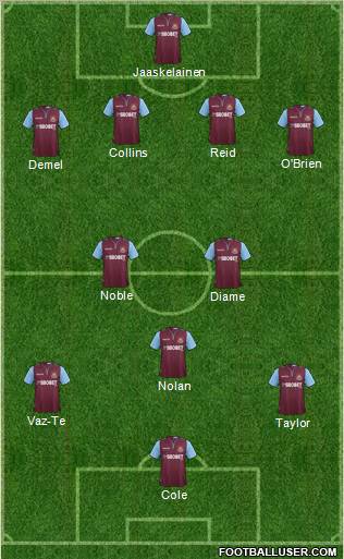 West Ham United Formation 2012