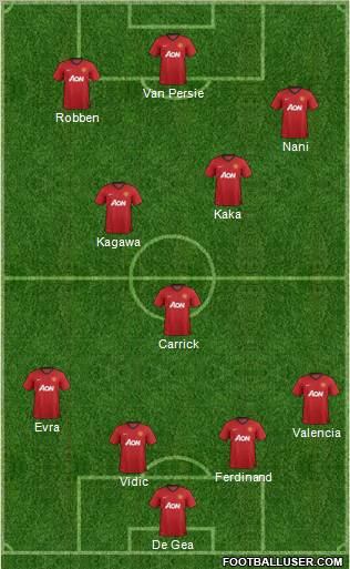 Manchester United Formation 2012