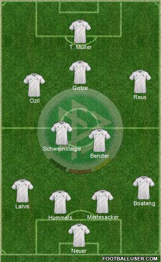 Germany Formation 2012