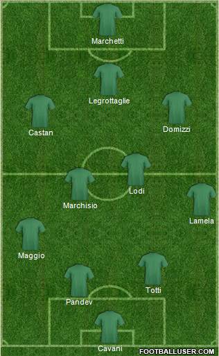 Dream Team Formation 2012