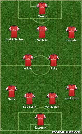 Arsenal Formation 2012