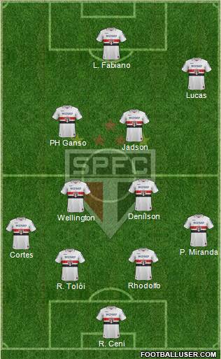 São Paulo FC Formation 2012