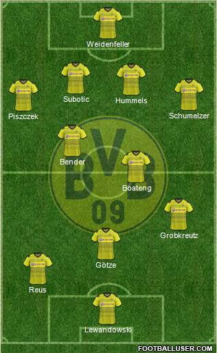 Borussia Dortmund Formation 2012