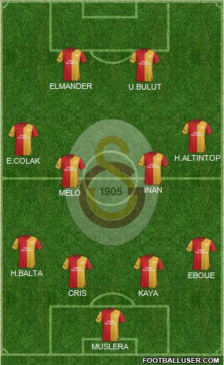 Galatasaray SK Formation 2012