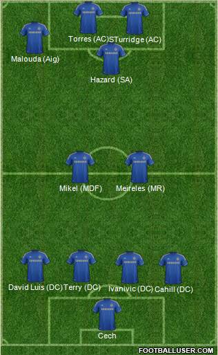 Chelsea Formation 2012