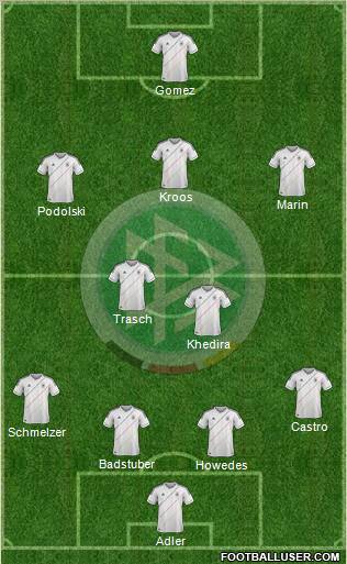 Germany Formation 2012