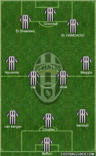 Juventus Formation 2012