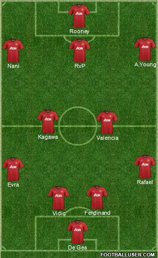 Manchester United Formation 2012