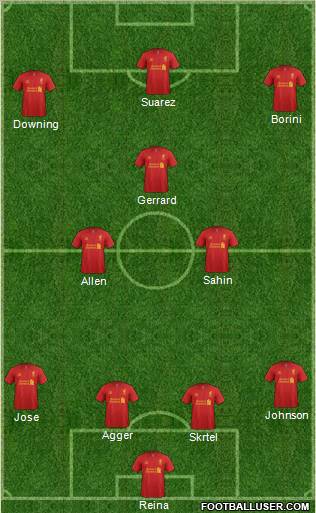 Liverpool Formation 2012