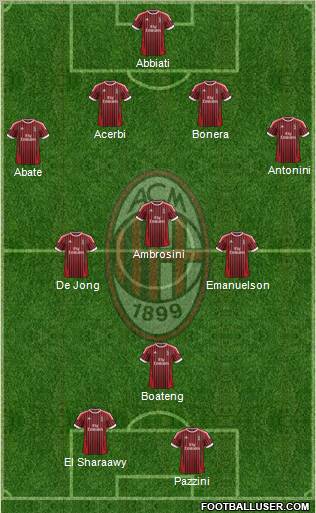 A.C. Milan Formation 2012