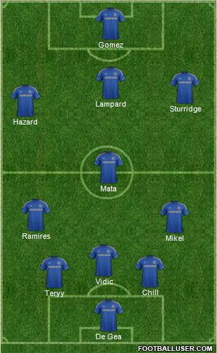 Chelsea Formation 2012