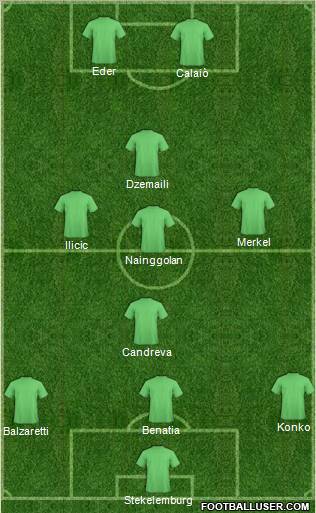 Dream Team Formation 2012