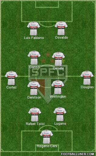 São Paulo FC Formation 2012