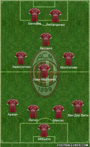 A.C. Milan Formation 2012