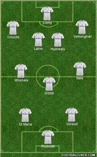 Tottenham Hotspur Formation 2012