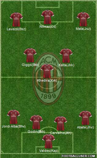 A.C. Milan Formation 2012