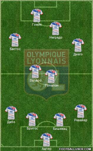 Olympique Lyonnais Formation 2012
