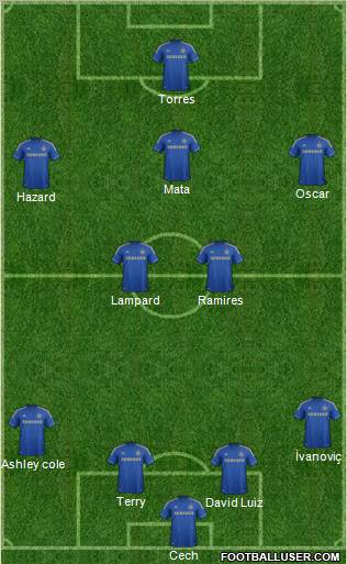 Chelsea Formation 2012