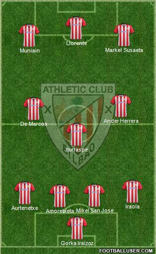 Athletic Club Formation 2012