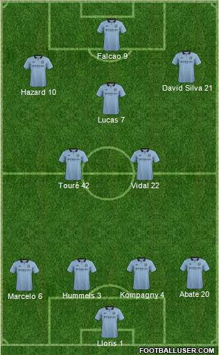 Manchester City Formation 2012