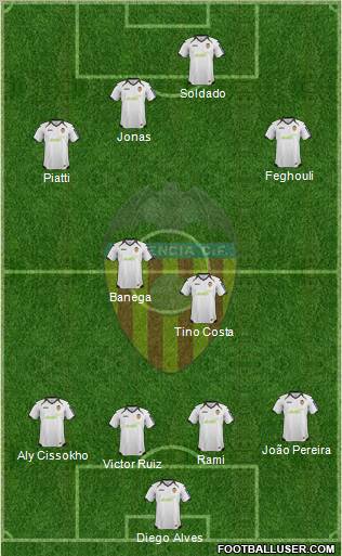 Valencia C.F., S.A.D. Formation 2012