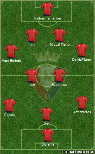 C. At. Osasuna Formation 2012