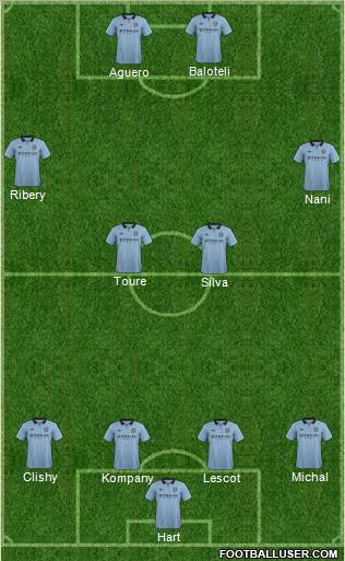 Manchester City Formation 2012