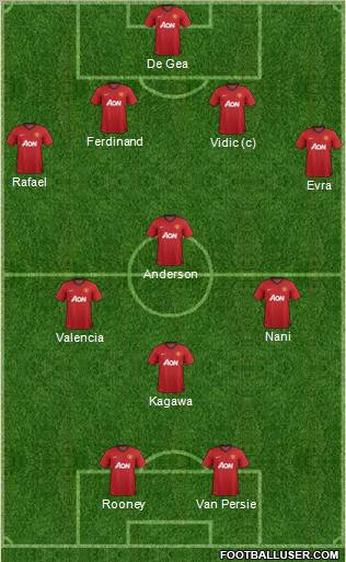 Manchester United Formation 2012