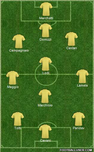 Dream Team Formation 2012