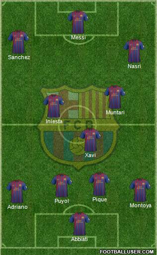 F.C. Barcelona Formation 2012