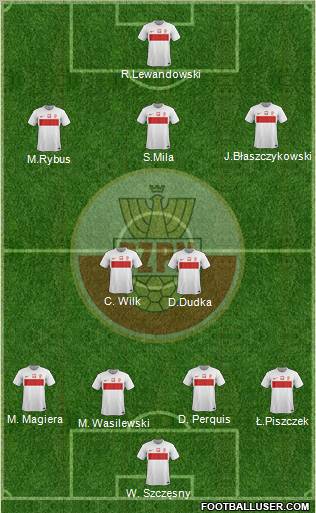 Poland Formation 2012