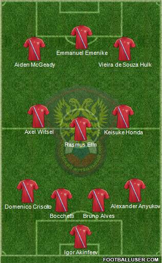 Russia Formation 2012