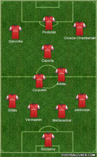 Arsenal Formation 2012