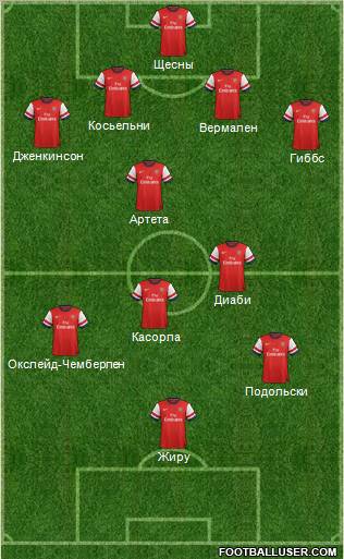 Arsenal Formation 2012