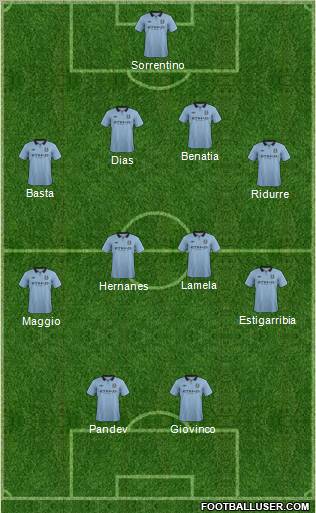 Manchester City Formation 2012