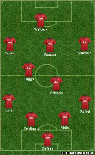 Manchester United Formation 2012
