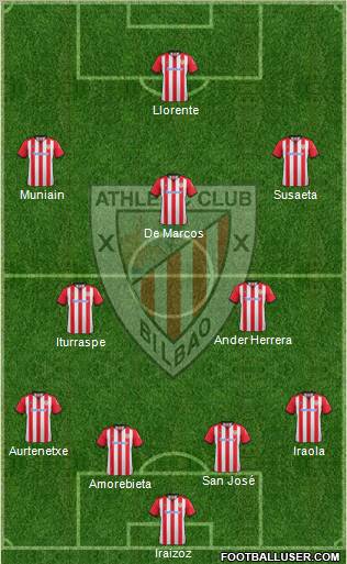 Athletic Club Formation 2012