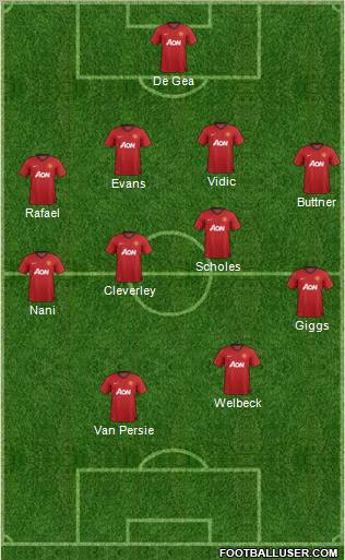 Manchester United Formation 2012