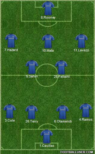 Chelsea Formation 2012