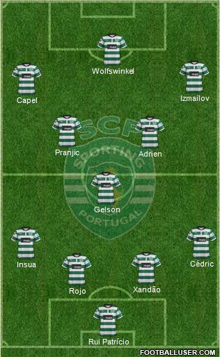 Sporting Clube de Portugal - SAD Formation 2012
