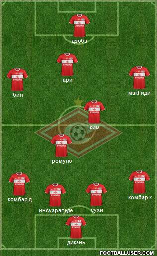 Spartak Moscow Formation 2012