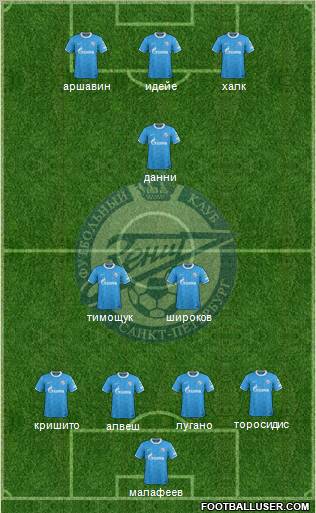 Zenit St. Petersburg Formation 2012