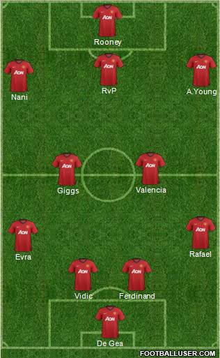Manchester United Formation 2012